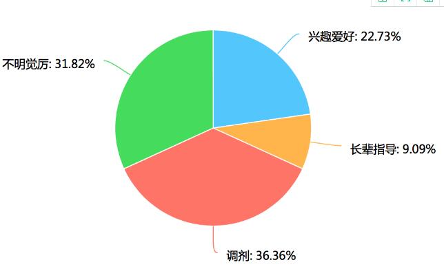 側(cè)快速