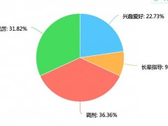 畢業季，又一波測繪地信生入坑