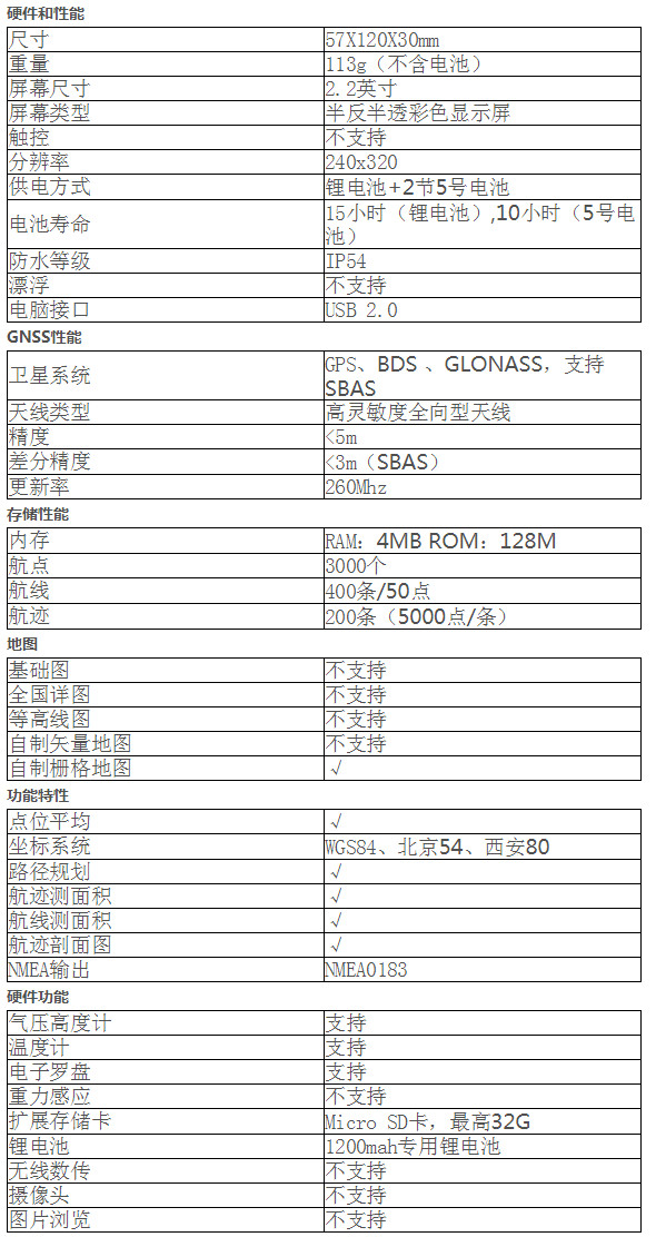 1彩途手持機N120