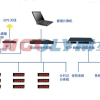 供應GPS標準時鐘系統