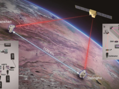 世界首次！“墨子號”量子衛星實現千公里級量子糾纏密鑰分發