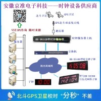 供應標準時鐘系統,GPS子母鐘系統