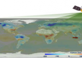 碳衛星：“把脈”全球大氣治理