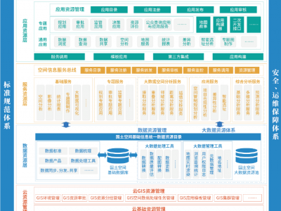 國土空間基礎信息平臺