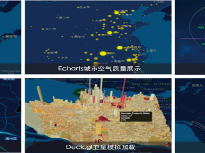 PIE-Map地理信息系統軟件