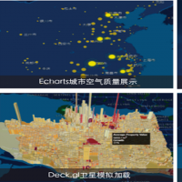 PIE-Map地理信息系統軟件