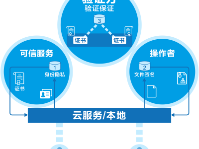 GENERAL DATA PROTECTION  數據保護