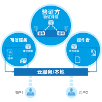 GENERAL DATA PROTECTION  數據保護