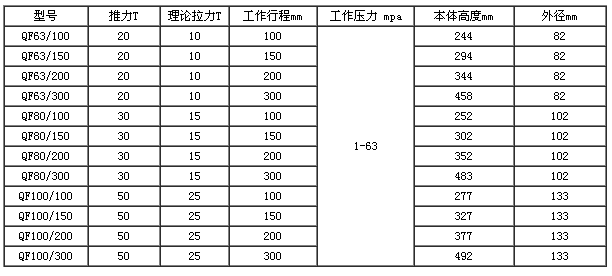 手動千斤頂參數.png